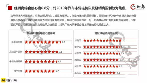 汽车服务利润占多少